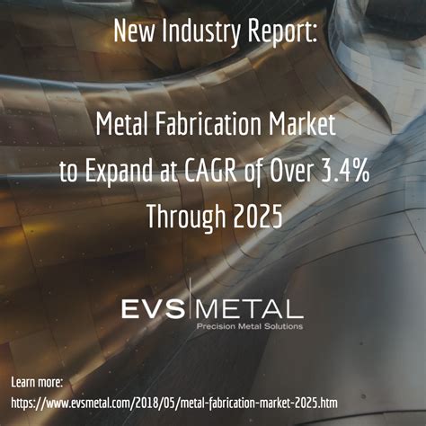 metal fabrication markets served|metal manufacturing industry.